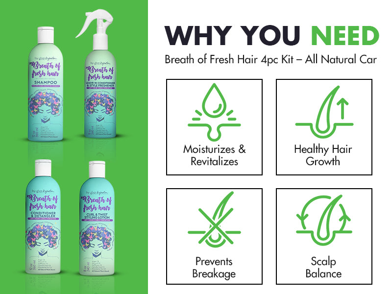 Urban Hydration Breath of Fresh 4 Piece Kit